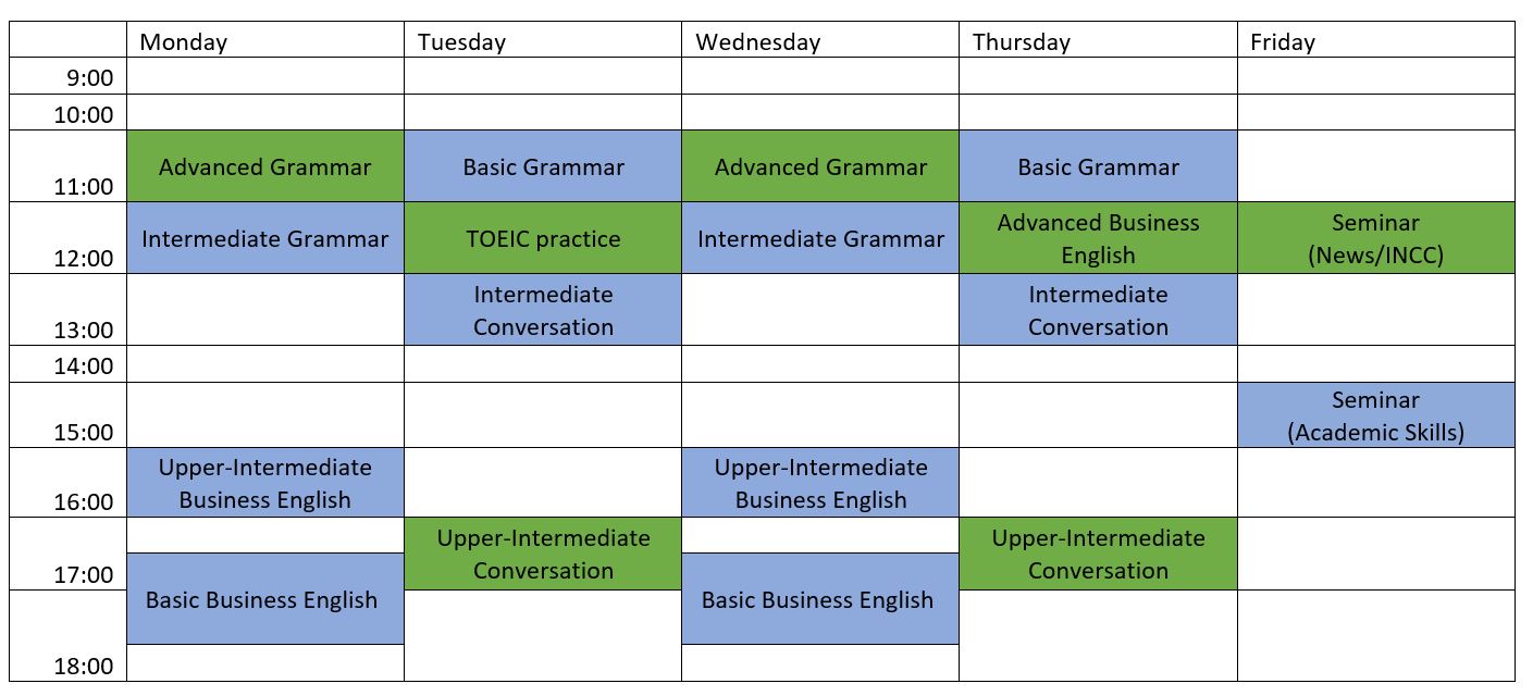 English Class Schedule OIST Groups